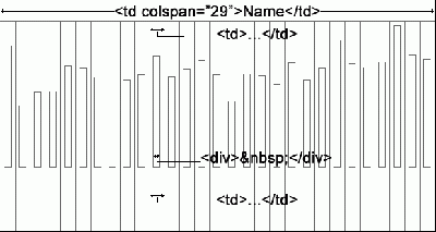 Balkendiagramm in HTML-Code